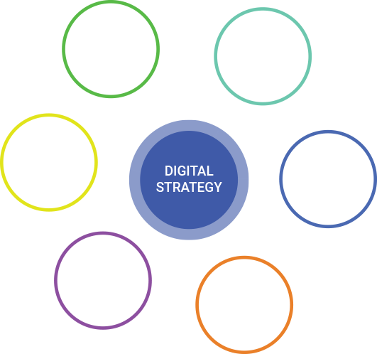 Digital Strategy - Leading Digital Consultancy