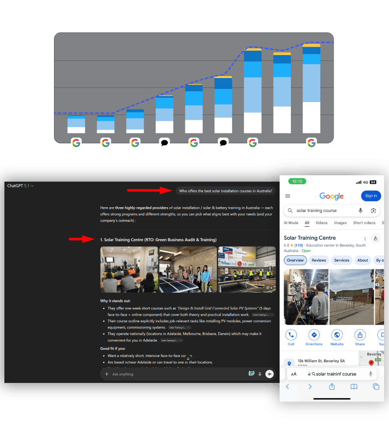 Solar Training Industry SEO